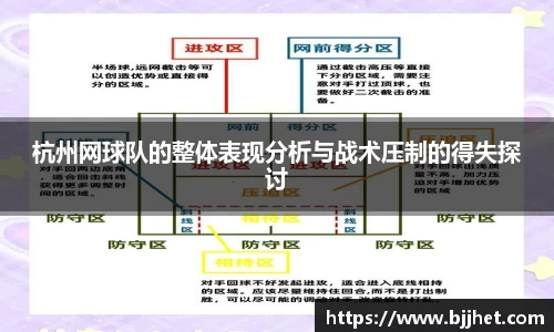 杭州网球队的整体表现分析与战术压制的得失探讨